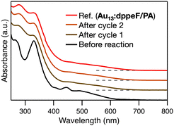 image file: d5cp03444b-f6.tif