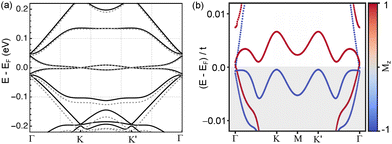 image file: d5cp03472h-f3.tif
