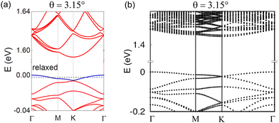 image file: d5cp03472h-f4.tif