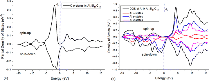 image file: d5cp03523f-f3.tif