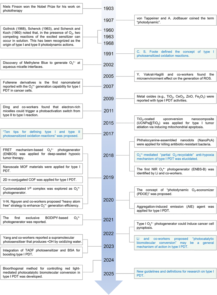 image file: d1cs01079d-f1.tif