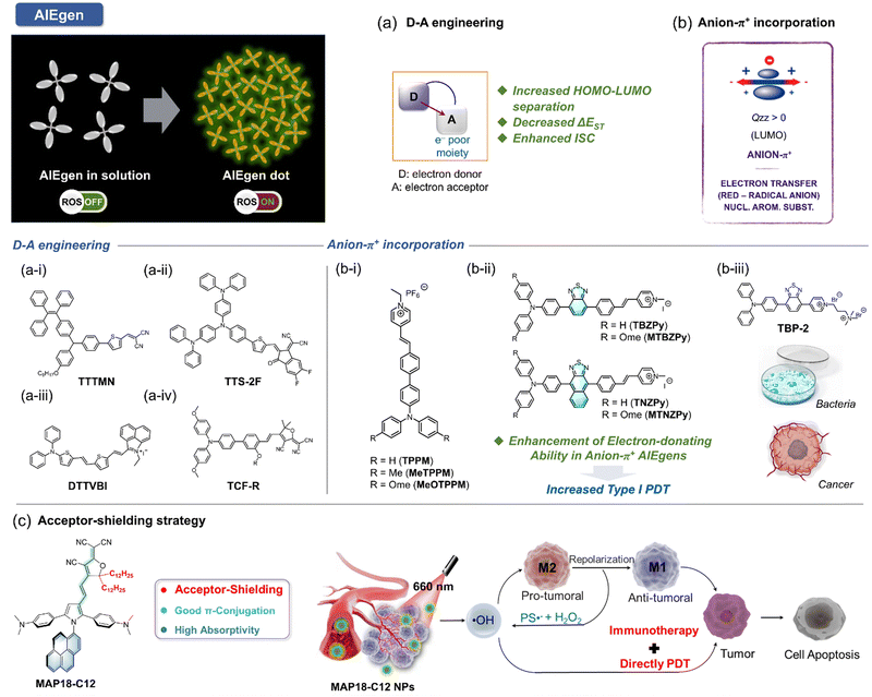 image file: d1cs01079d-f13.tif