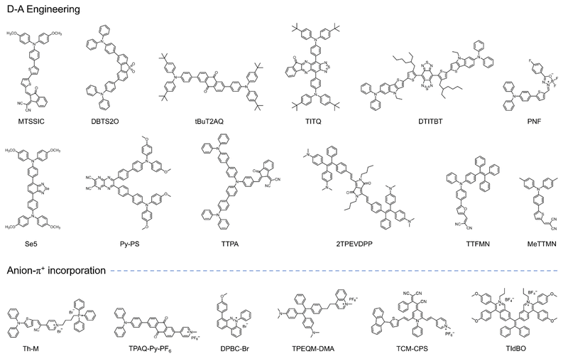 image file: d1cs01079d-f14.tif