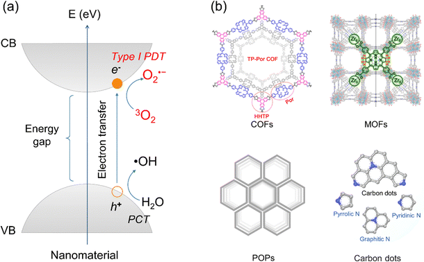 image file: d1cs01079d-f3.tif