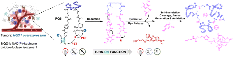 image file: d1cs01079d-f7.tif