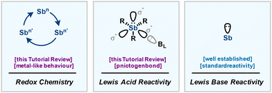 image file: d3cs00332a-f1.tif