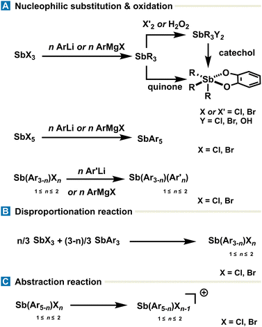 image file: d3cs00332a-f2.tif