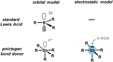 image file: d3cs00332a-f3.tif