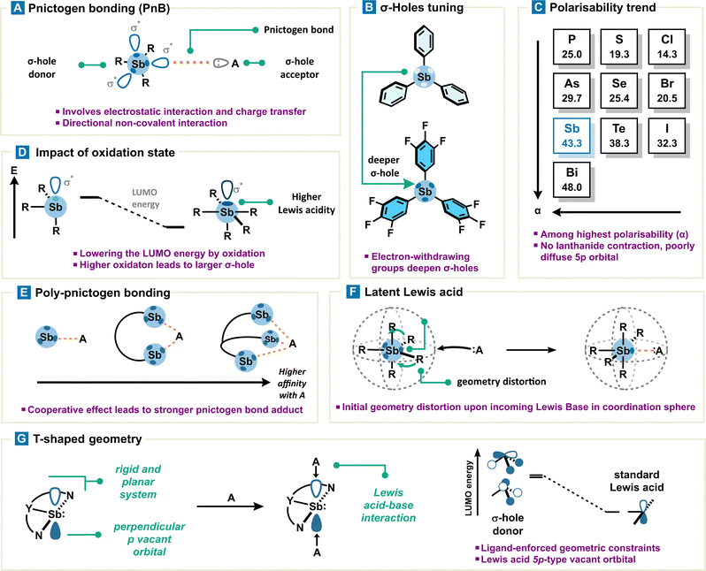 image file: d3cs00332a-f4.tif