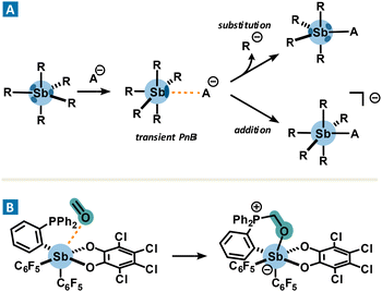 image file: d3cs00332a-f5.tif