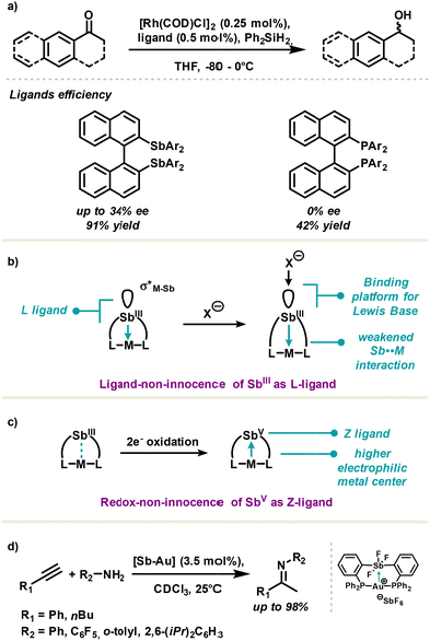 image file: d3cs00332a-f6.tif