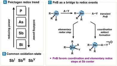 image file: d3cs00332a-f7.tif