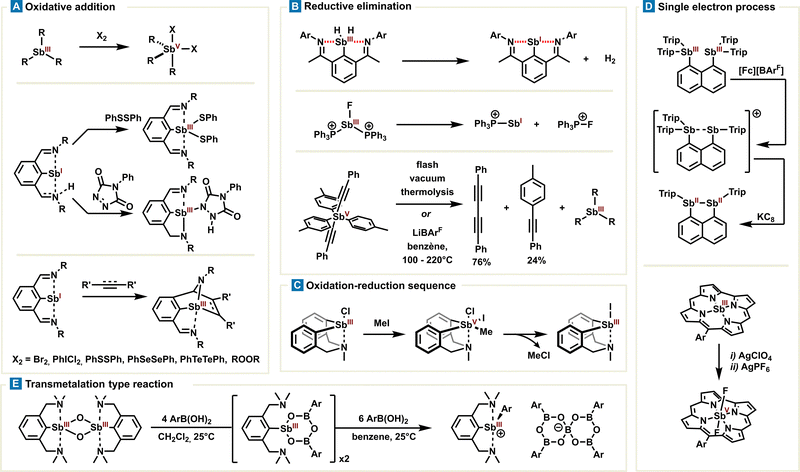 image file: d3cs00332a-f8.tif