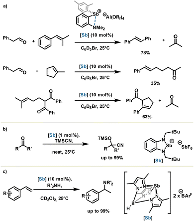 image file: d3cs00332a-s10.tif