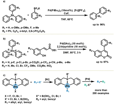 image file: d3cs00332a-s11.tif