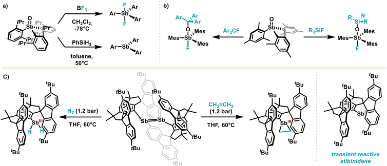 image file: d3cs00332a-s12.tif