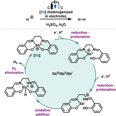 image file: d3cs00332a-s15.tif