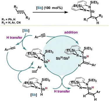 image file: d3cs00332a-s16.tif