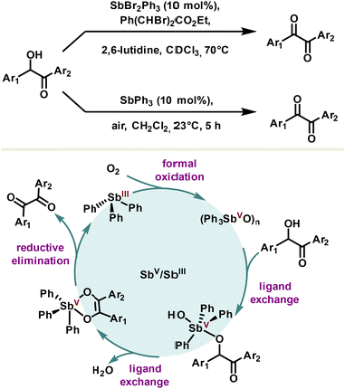 image file: d3cs00332a-s17.tif
