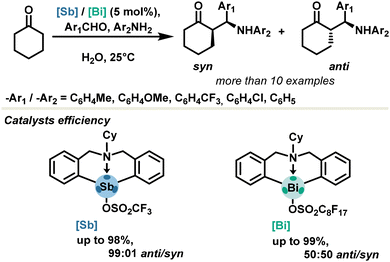 image file: d3cs00332a-s2.tif
