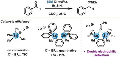 image file: d3cs00332a-s3.tif