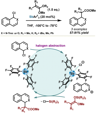 image file: d3cs00332a-s4.tif