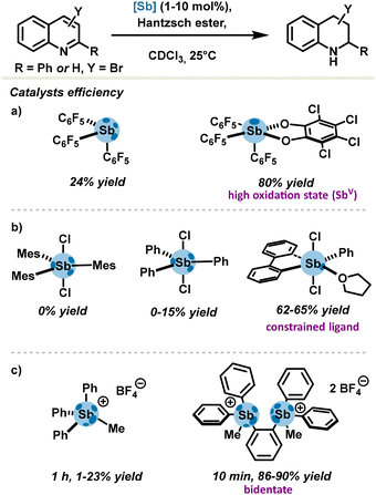 image file: d3cs00332a-s5.tif