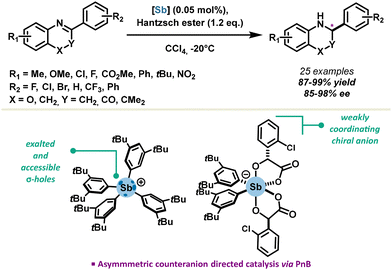 image file: d3cs00332a-s7.tif