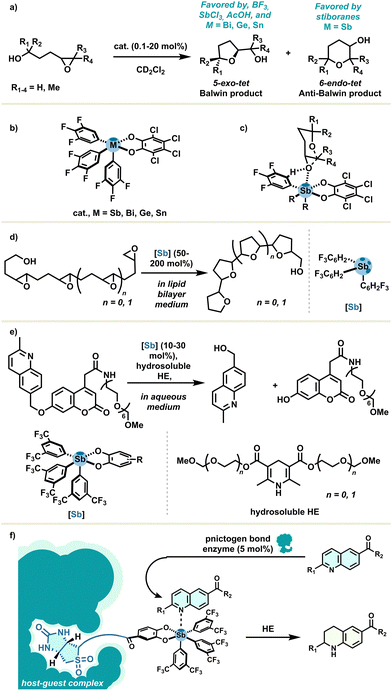 image file: d3cs00332a-s8.tif