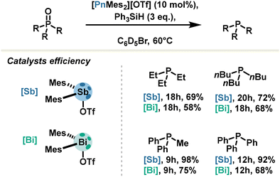 image file: d3cs00332a-s9.tif