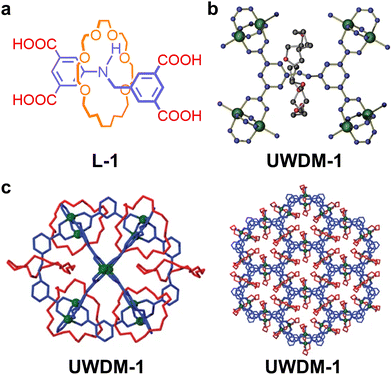 Functional crystalline porous framework materials based on