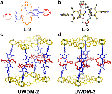 ははは Functional crystalline porous framework materials based on