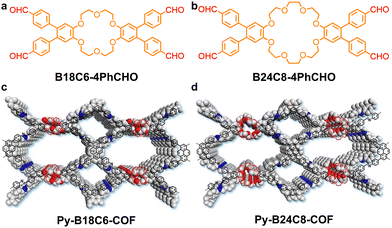 Functional crystalline porous framework materials based on
