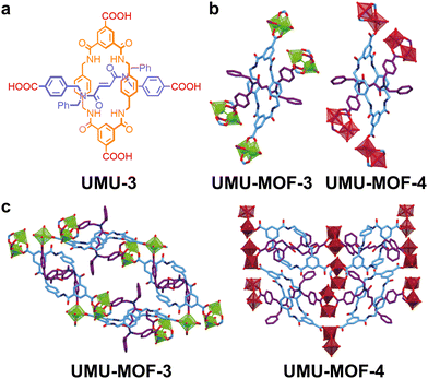 Functional crystalline porous framework materials based on