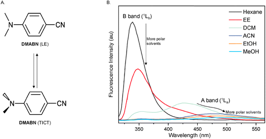 image file: d3cs01118f-f1.tif