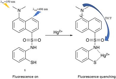 image file: d3cs01118f-f12.tif