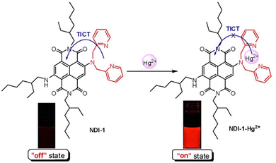 image file: d3cs01118f-f13.tif