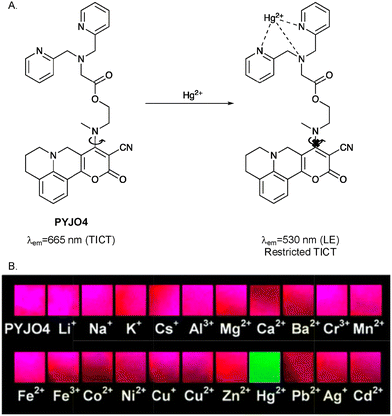 image file: d3cs01118f-f15.tif
