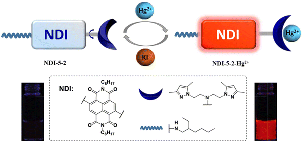image file: d3cs01118f-f16.tif