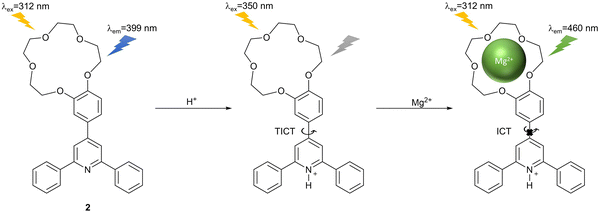 image file: d3cs01118f-f18.tif