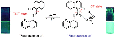 image file: d3cs01118f-f19.tif