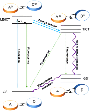image file: d3cs01118f-f2.tif