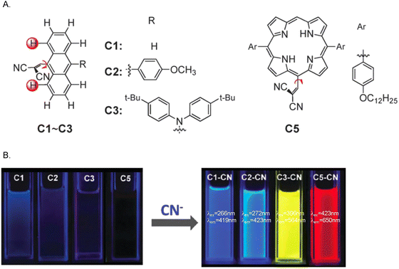 image file: d3cs01118f-f20.tif
