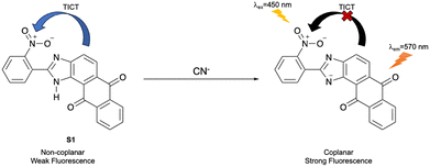 image file: d3cs01118f-f21.tif