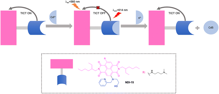 image file: d3cs01118f-f26.tif