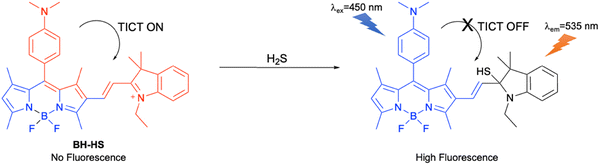 image file: d3cs01118f-f27.tif