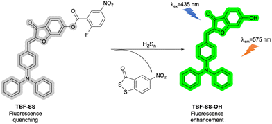 image file: d3cs01118f-f28.tif