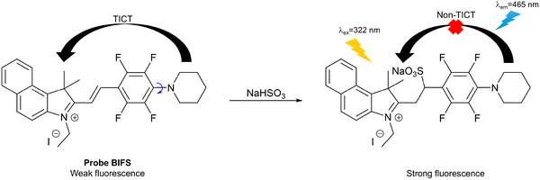 image file: d3cs01118f-f29.tif