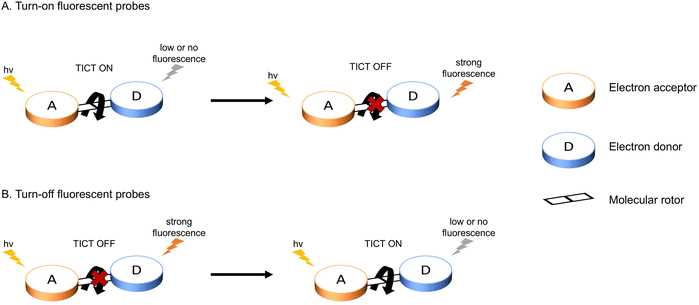 image file: d3cs01118f-f3.tif