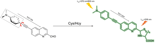 image file: d3cs01118f-f35.tif